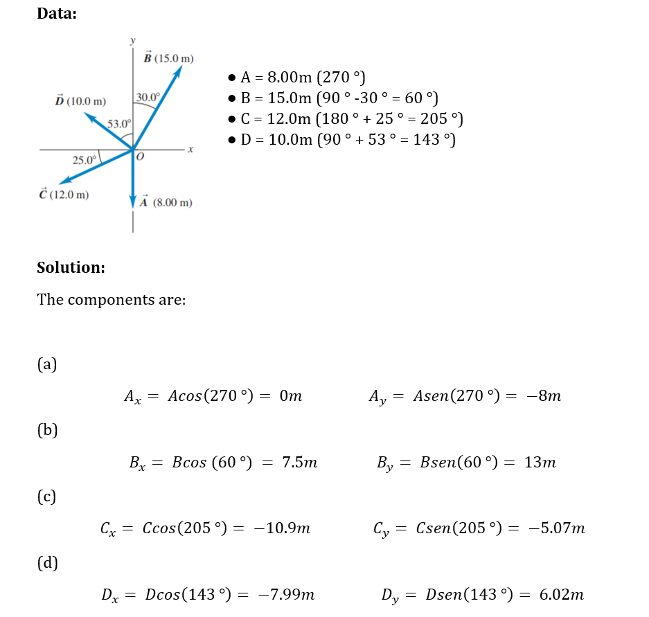 35. Compute the x- and y-components of the vectors A, B, C, and D in