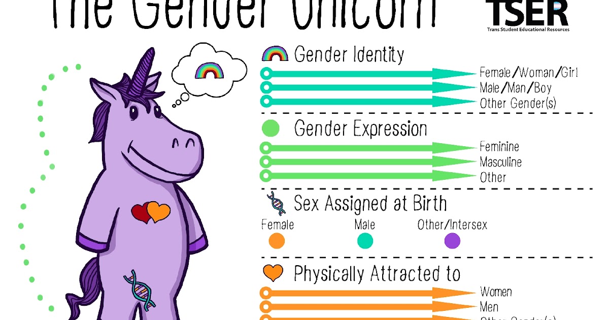 Et si nous parlions nonbinarité ? À découvrir LA LICORNE DU GENRE