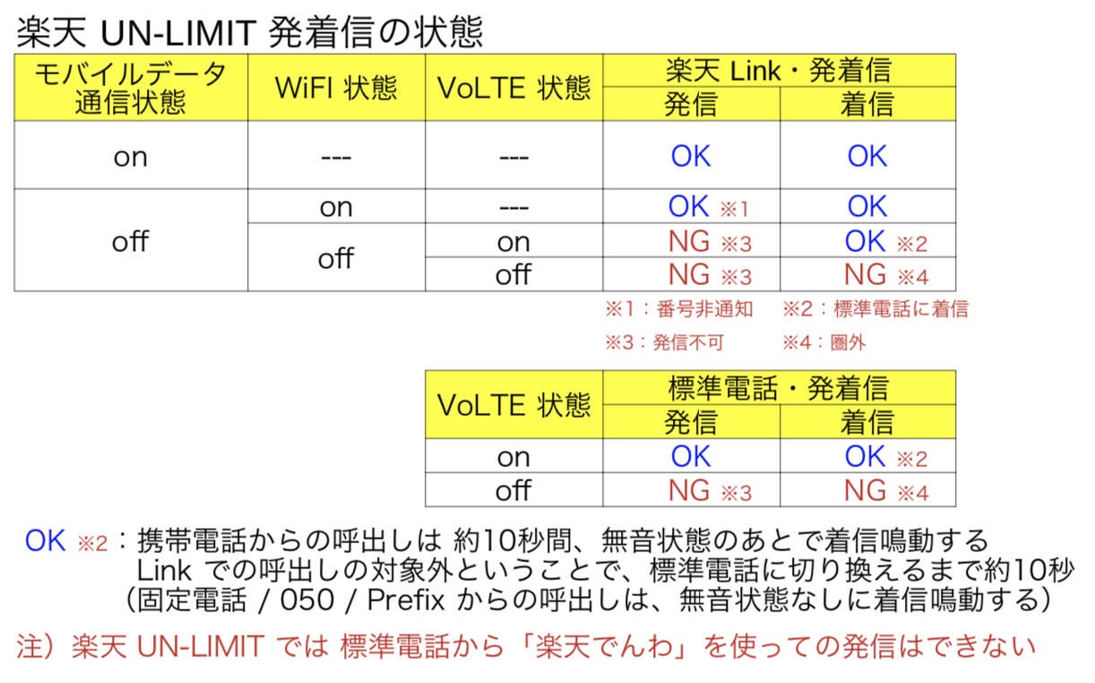 バイク野郎のひとりごと 楽天 Link が iOS に対応