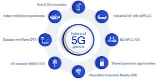 5G - Technology تكنولوجيا الجيل الخامس