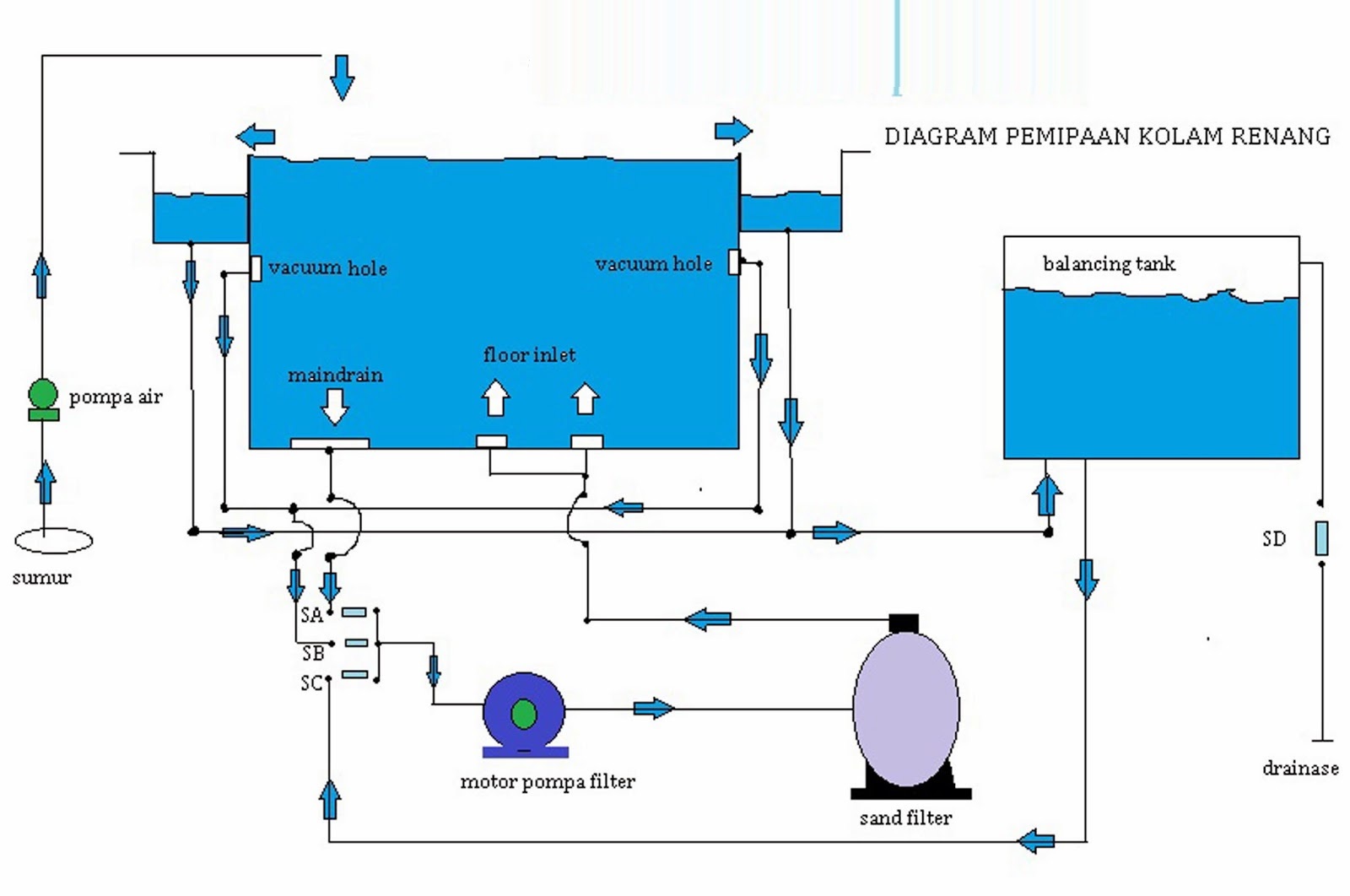 Diagram Kelistrikan Pompa Air - Skema Wiring Diagram