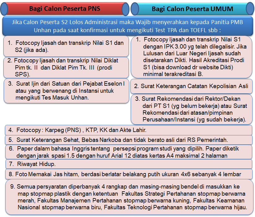 Contoh Soal Tes Masuk Universitas Bina Nusantara