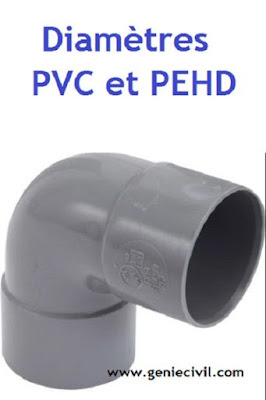 Les diamètres les plus utilisés pour les tuyaux pvc et pehd AEP (eau potable)