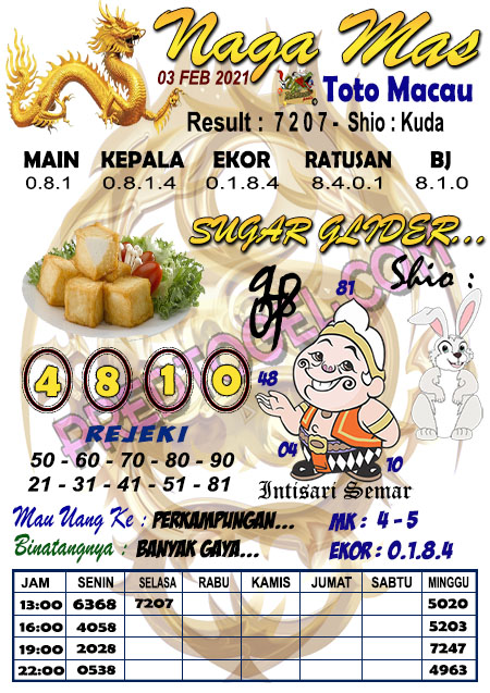 Prediksi Syair Sentana Toto Macau Rabu Archives Prediksi Master Togel Hari Ini Singapura Hongkong Sidney Jp