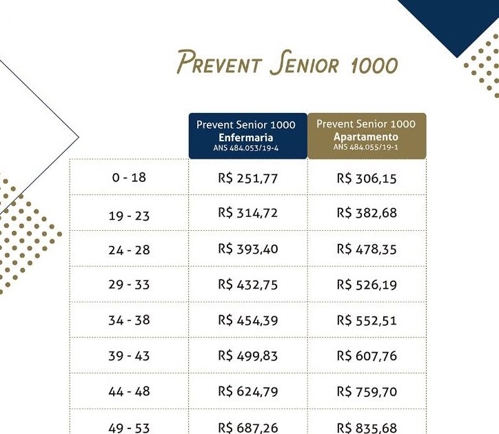 PLANOS DE SAÚDE COM DESCONTO!! TABELA PREVENT SENIOR PLANOS DE SAÚDE COM DESCONTO!! TABELA PREVENT SENIOR