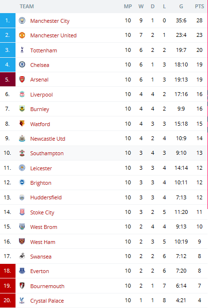 My NVidia Settings to get 70-100 Fps in BnS - General