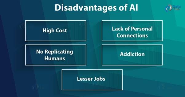 Advantages and Disadvantages of AI