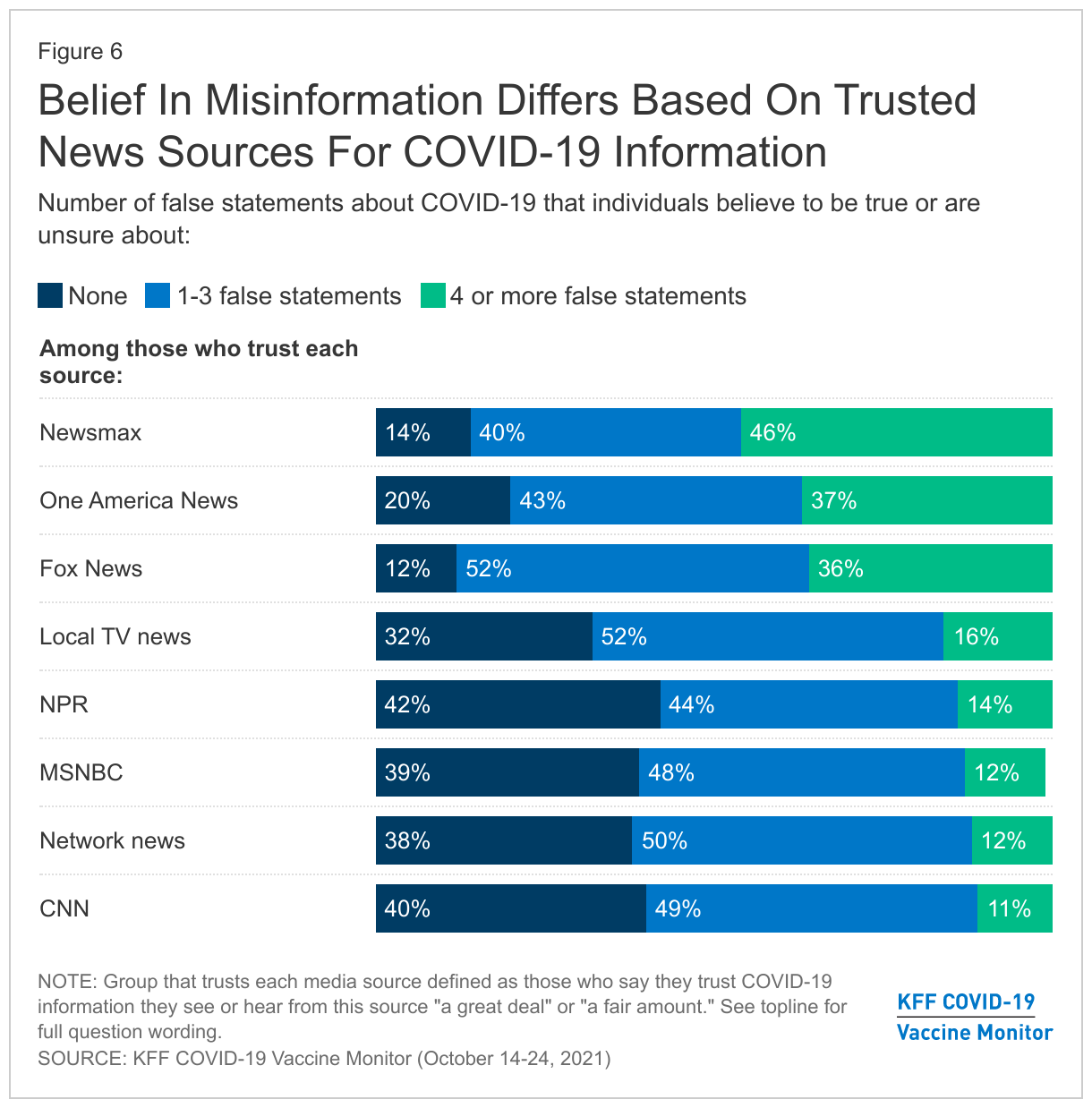 ‘Unplug’ from sources of misinformation, and treat unvaccinated with