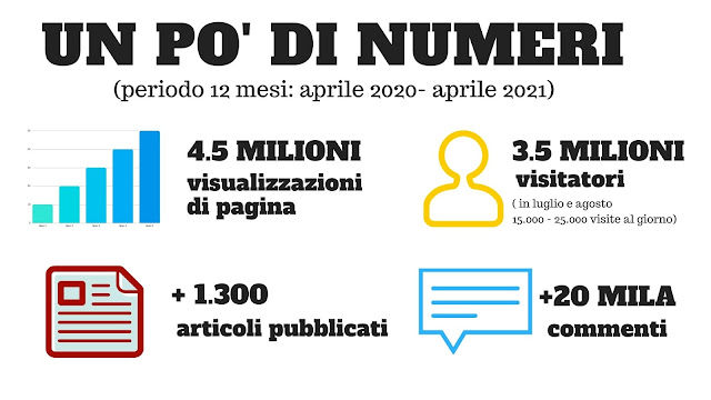 numeri blog numeri blog