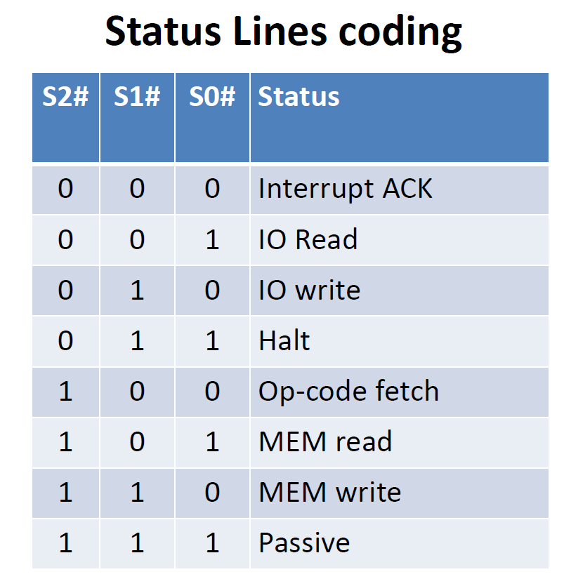 6 Status Lines coding of 8086 ~ Coding Atharva