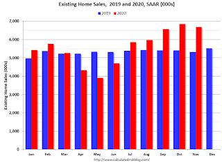 Existing Home Sales YoY