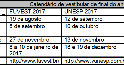 Para além da sala de aula: Calendário de vestibular da USP, UNESP e UNICAMP
