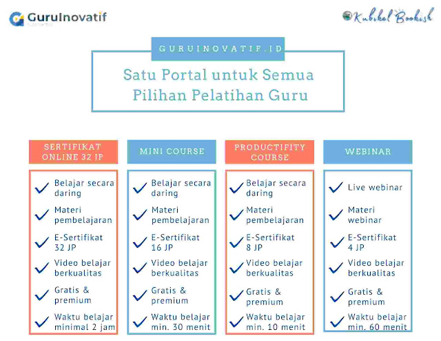 Beragam pilihan pelatihan di guruinovatif.id