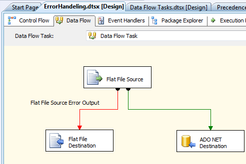 Microsoft SQL Server Knowledge Bank: SSIS Data Flow Error Handling