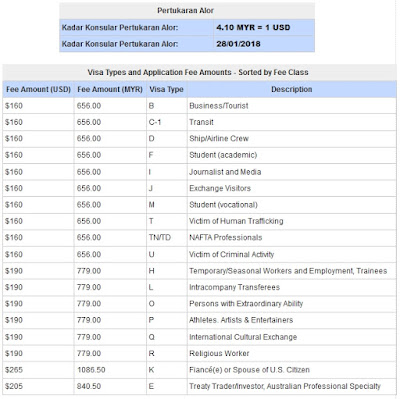 Yuran Permohonan Visa ke US (28 Januari 2018)