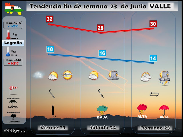 prediccion tiempo logroño larioja josecalvo meteosojuela