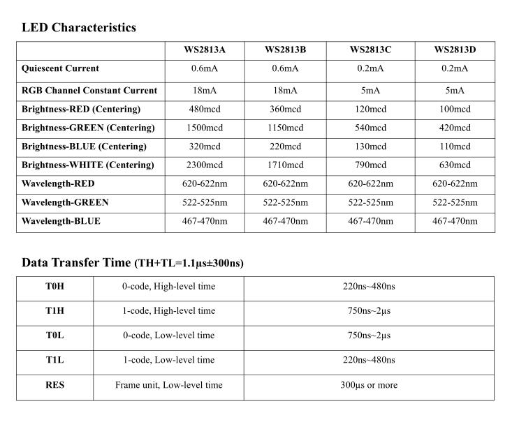 WS2813 LED Datasheet