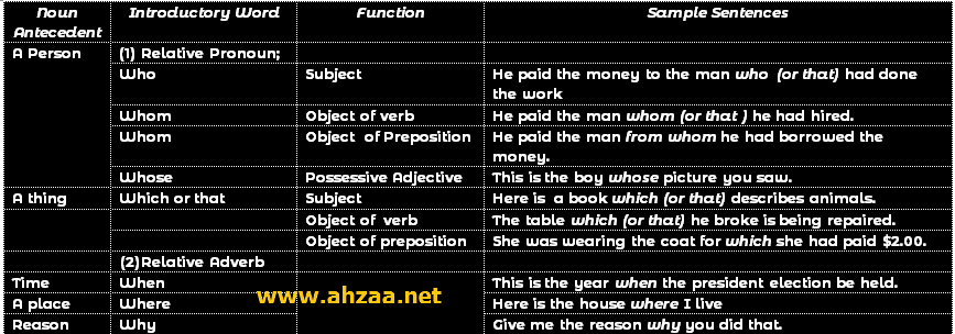 Latihan Soal Materi Adjective Clause Relative Clause Bahasa Inggris Ahzaa Net
