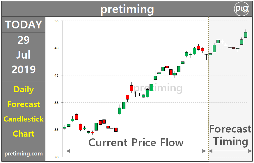 Mu Stock Price Chart