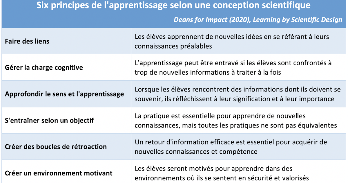 Enseignement explicite Par temps clair Enseignement explicite Par temps clair