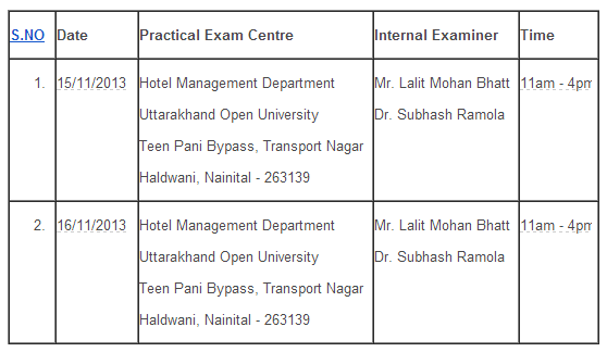 Last Practical Exam Opportunity for UOU Hotel Management Courses