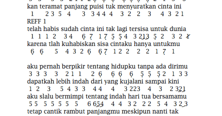 Not Angka Lagu Surat Cinta Untuk Starla Virgoun Pianika