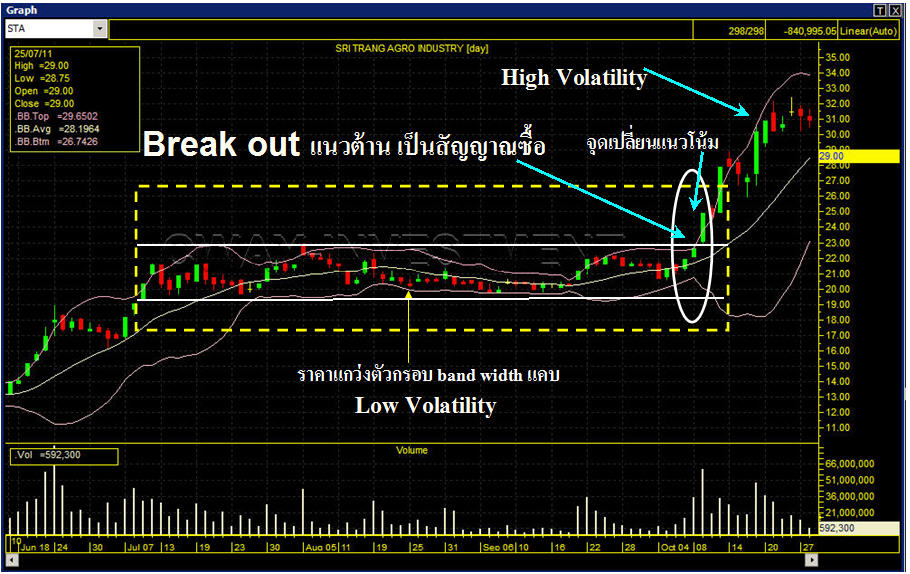 Volatility Breakout System
