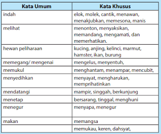 Paling Laju Apa Sinonim Kata Elok
