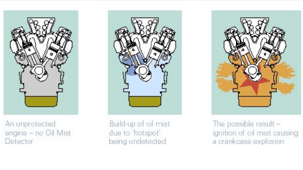 Crankcase Explosions Pustaka Budi