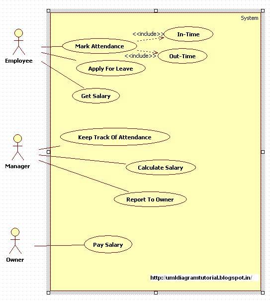 Use Case Diagram for Employee Attendance System