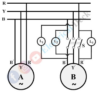 Synchronization of Alternator or Generator