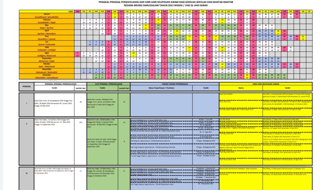 Tarikh Cuti Sekolah 2020 Brunei Seputar Awam