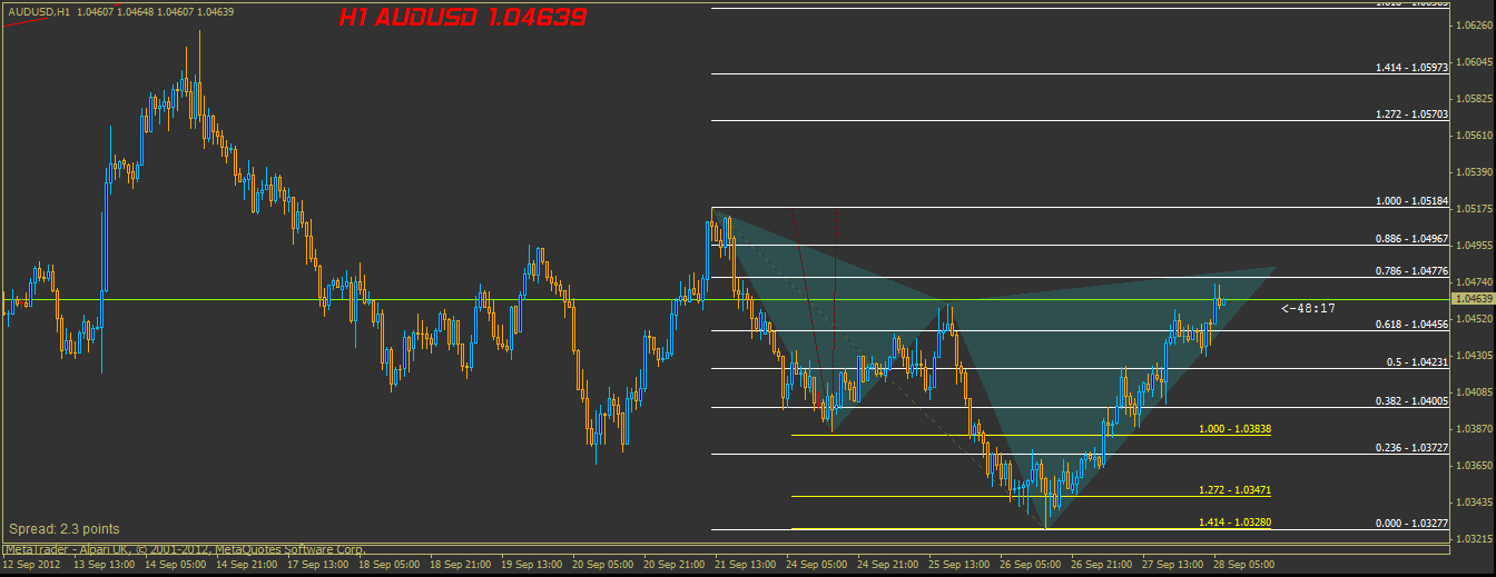 Cypher pattern forex