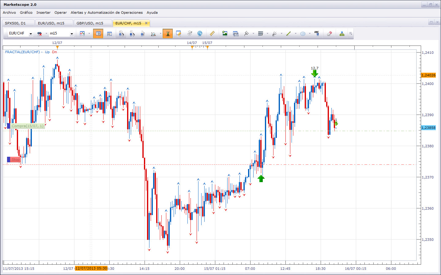 Apertura y cierre de mercados forex