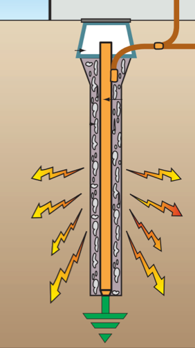 Pozo a Tierra en Distrito de Punchana