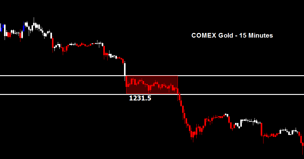 COMEX Gold Technical Analysis THE FINANCIAL DOCTORS