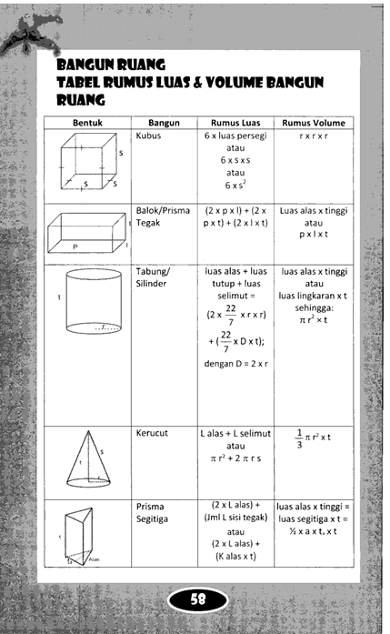 Tabel Simetri Lipat Simetri Putar Keliling Luas Bangun Datar Volume Luas Bangun Ruang Pangkat 2 Berbagi Informasi Untuk Bersama