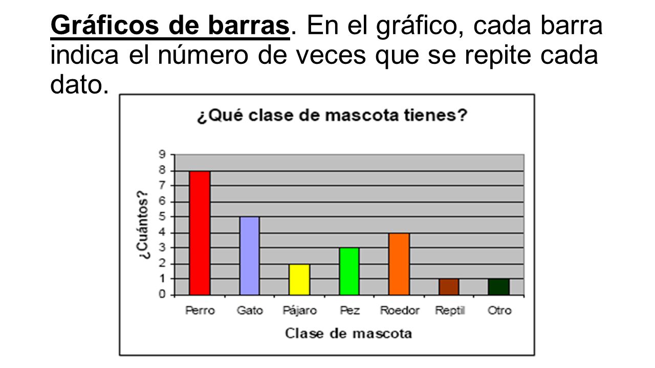 Nos gusta lo difícil!!: GRAFICOS DE BARRAS Y PICTOGRAMAS