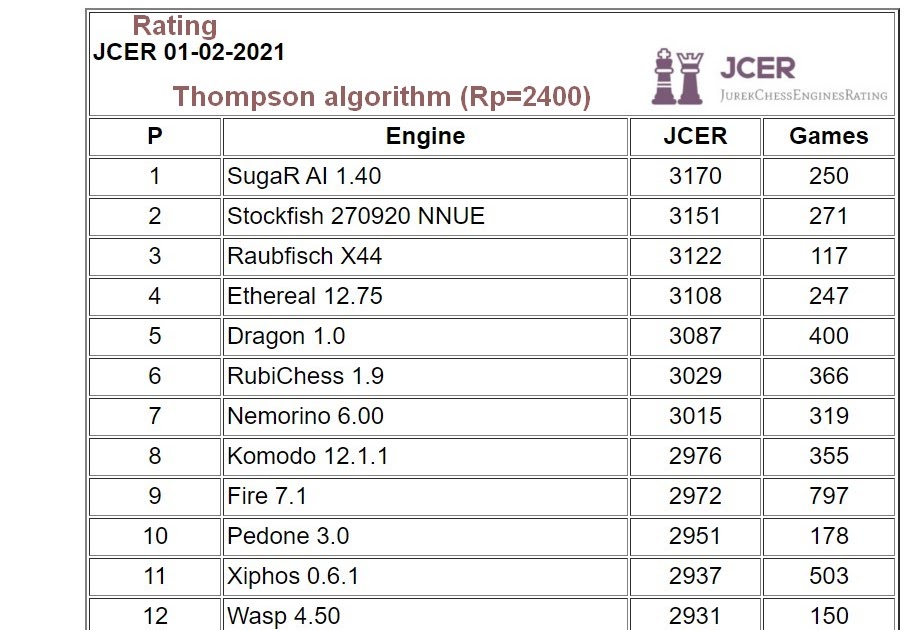 Rating JCER 01-06-2020 more: - Chess Engines Diary
