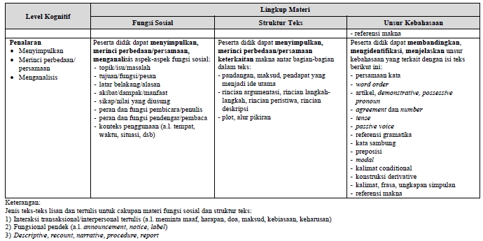 Good 15 Soal Ukg Pedagogik Bahasa Inggris Smp 2019 Viral
