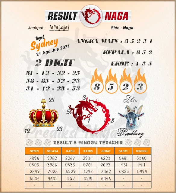 46 Forum syair sdy omiframe 16 juni 2021
