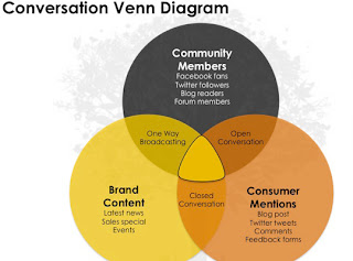 Digital Mind Map: Brainstorming Essentials: Graphic Organizers Such as