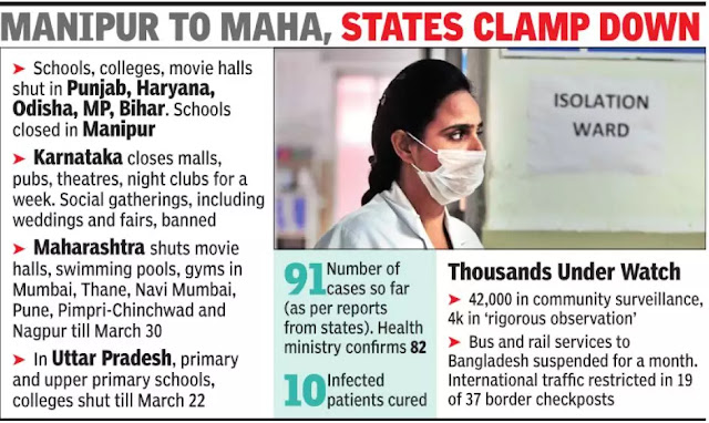Coronavirus Helpline Numbers Coronavirus Helpline Numbers India