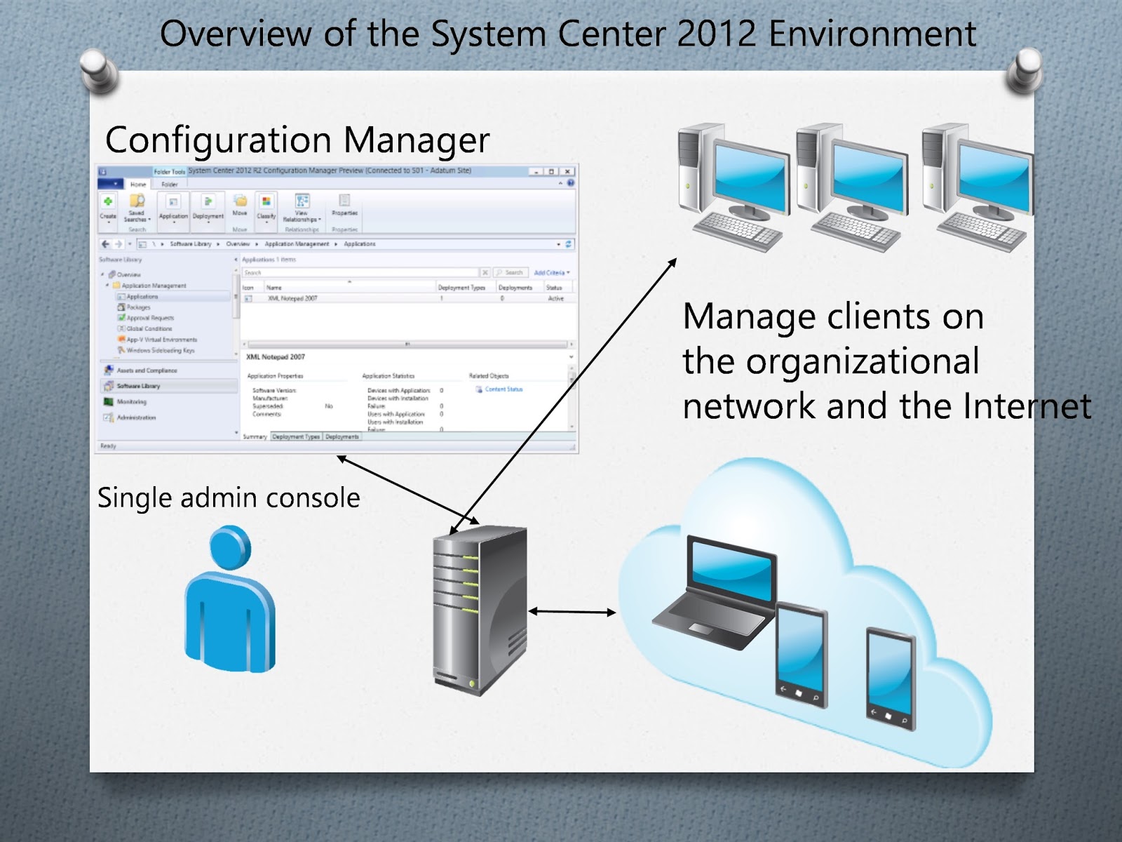 Configuration collection. System Center configuration Manager. Ярлык SCCM. SCCM подключиться к самому себе. Windows WDS\MDT\SCCM сравнение.