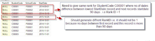 SQL SERVER – DENSE_RANK() – ORDER BY SOME COLUMN BUT WE SHOULD ADD ...