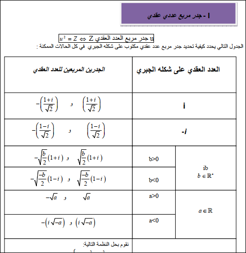ملخص درس الاعداد العقدية