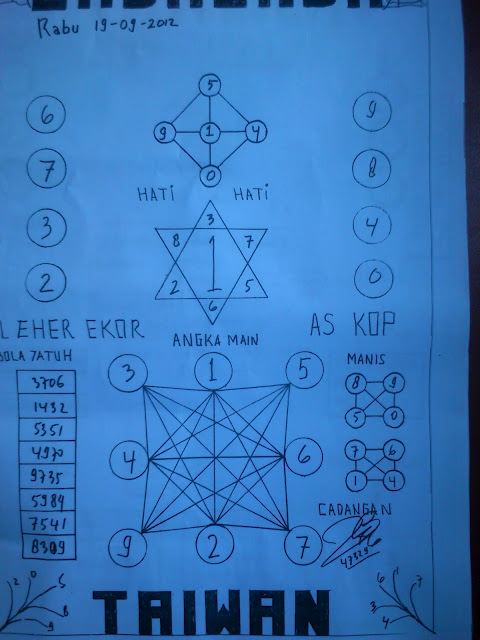 Bongkar Togel: Prediksi Laba-laba - Rabu 19 September 2012