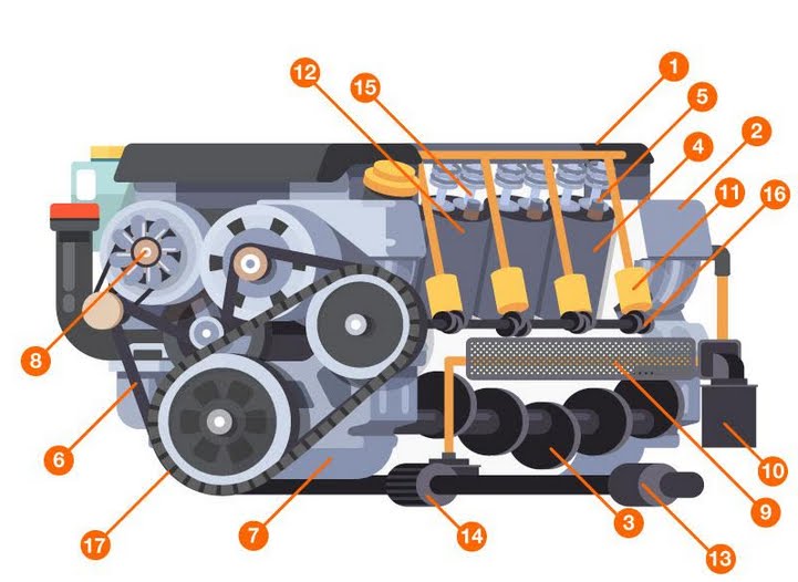 Come funziona il motore: una fotogallery interattiva per conoscere il motore dell’auto