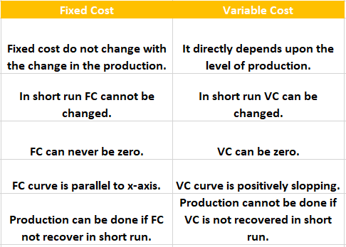 class 11 cost notes