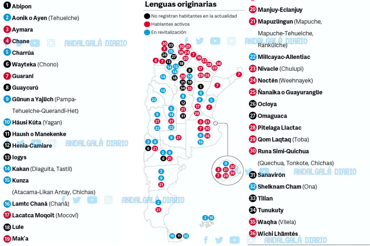 Argentina, plurilingüe pese al avance del español, aún se habla en 15 Argentina, plurilingüe pese al avance del español, aún se habla en 15